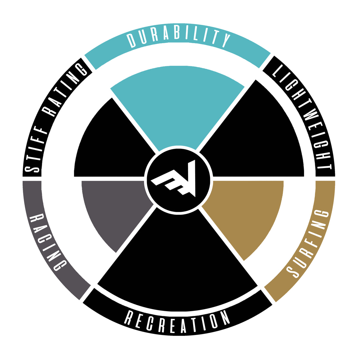 Carbon-Fiberglass Adjustable Paddle with ABS Edge  - Black - Carbon / Fiberglass Paddle - VAMO - www.vamolife.com